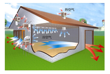 潤東方冷風機RDF-L20 潤東方冷風機RDF-L20